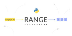 Range в Python