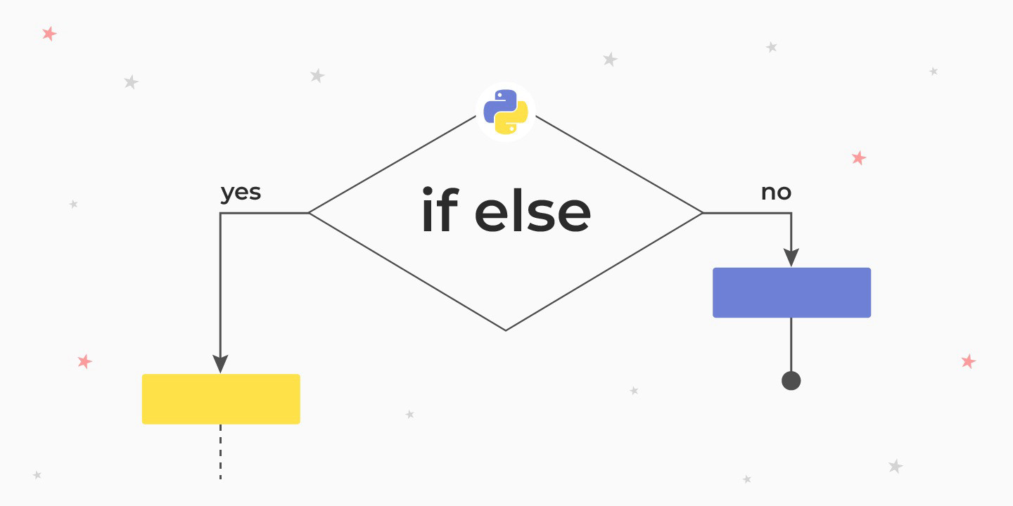 If-else в Python — как работает оператор выбора + примеры