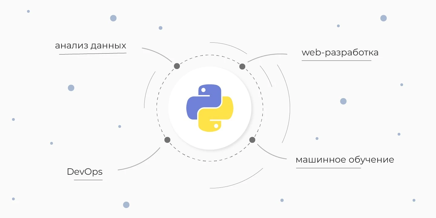 Язык Python — для чего нужен и где используется?