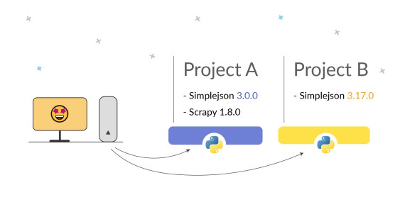 Как перенести виртуальное окружение python на другой компьютер