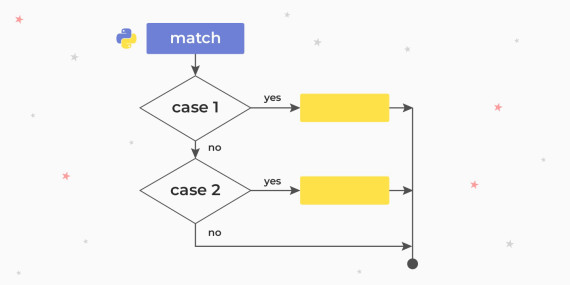 Match case в Python.