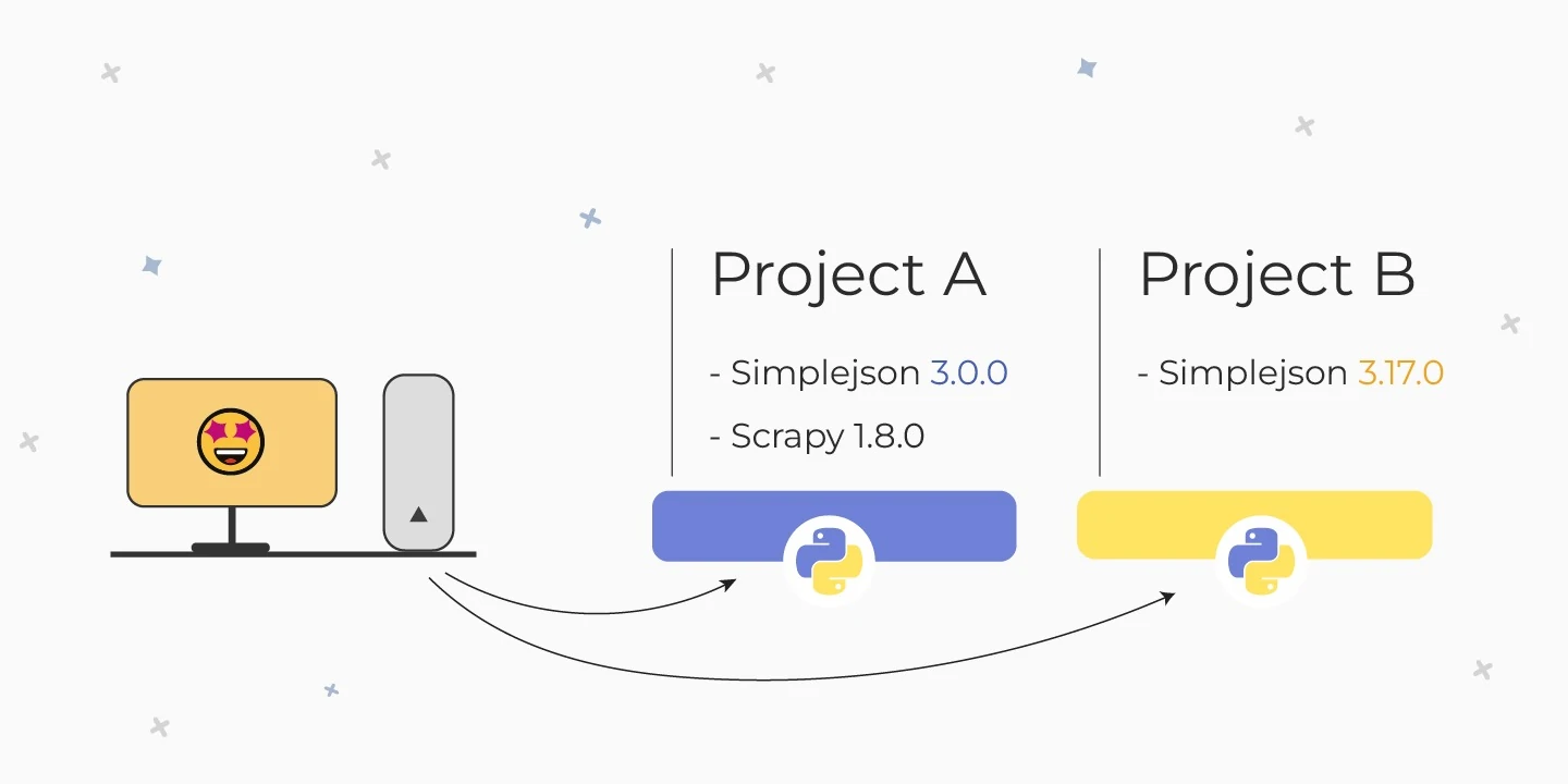 Виртуальное окружение Python (venv) — создание, активация