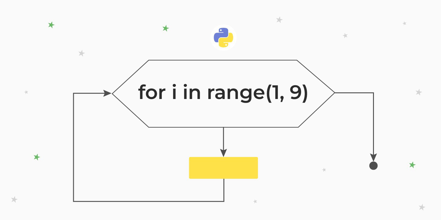 Range в Python — что делает, синтаксис, примеры, в обратном порядке
