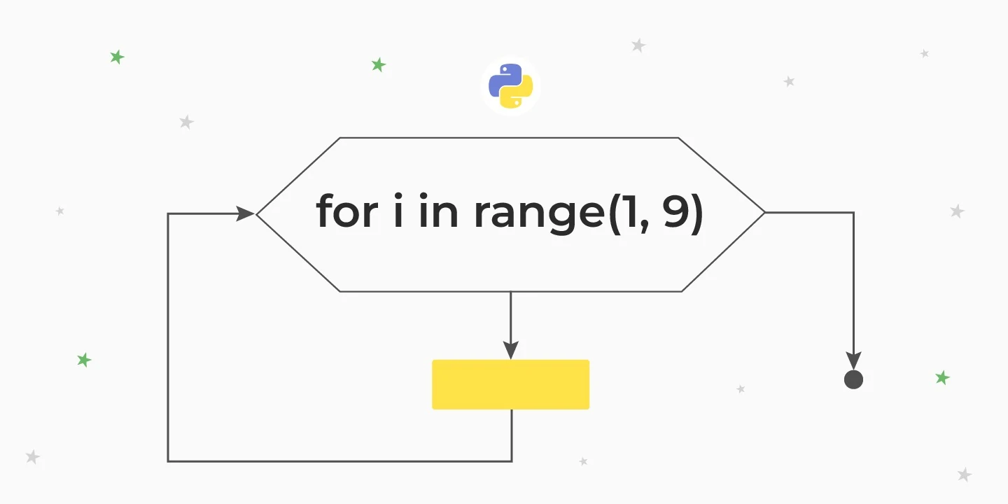 Цикл for в Python — как работает, синтаксис, примеры