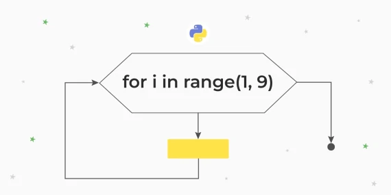Range в Python — что делает, синтаксис, примеры, в обратном порядке