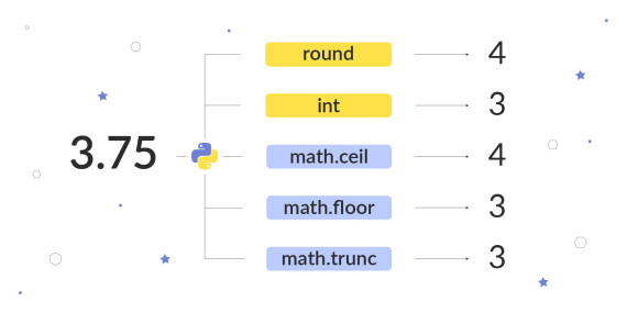 Округление чисел в Python – round, int, функции модуля math