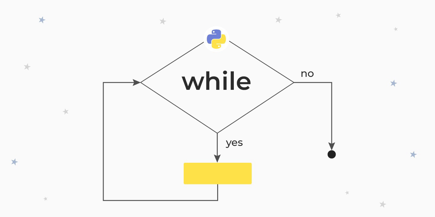 Цикл while в Python — как сделать, как остановить, бесконечный цикл,  вложенные циклы
